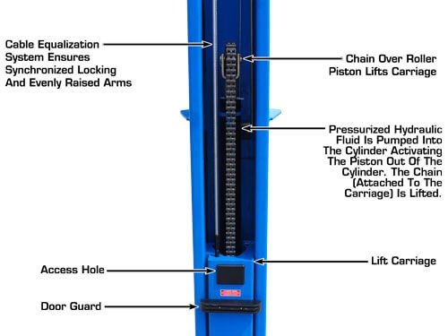 ATTD-BP10000X-8.jpg Atlas BP10000 Baseplate 10,000 lbs. Capacity 2 Post Lift (ATTD)