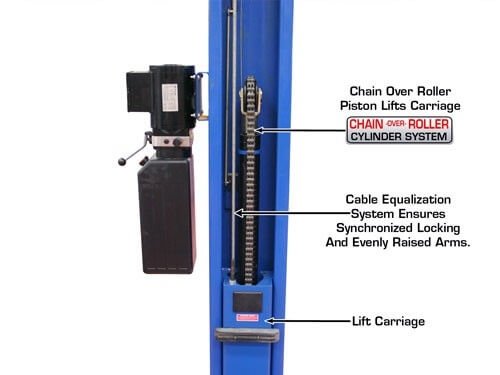ATTD-BP8000-NEW-13.jpg ATLAS 8,000 LB. CAPACITY BASEPLATE LIFT – with Professional Installation!