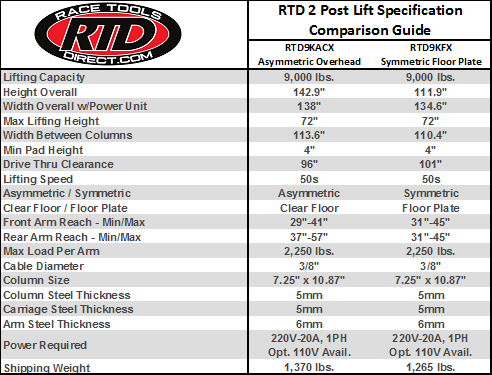 RTD-Lift-Comparison-Guide.png Race Tools Direct 9,000 lb. Capacity, Base Plate 2 Post Lift